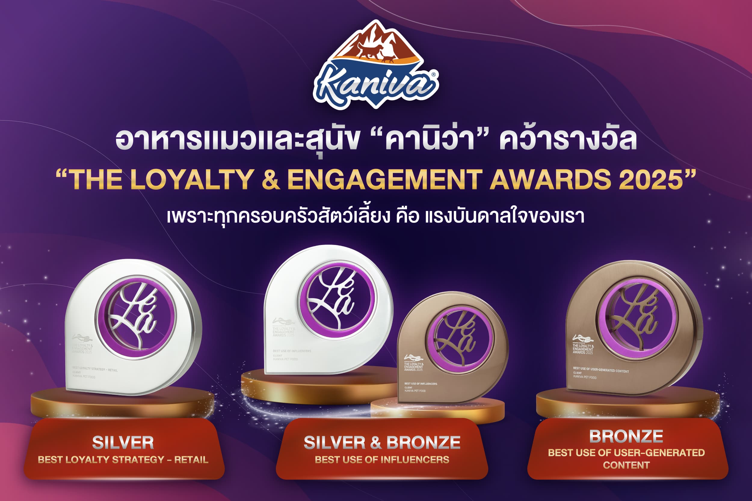 Kaniva Wins 4 Awards at THE LOYALTY & ENGAGEMENT AWARDS 2025